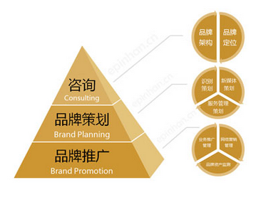 品牌产品营销策划公司如何营销一个品牌