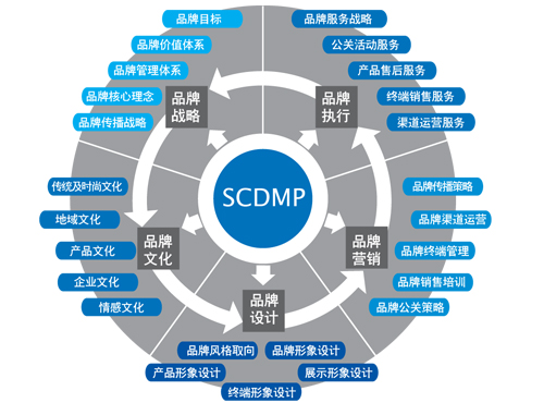 品牌营销策划中的推拉策略